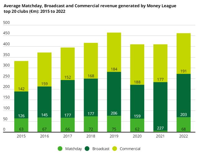 星空体育官网-2023金钱联赛：阿涅利说得对，欧洲快被英超吃掉了！